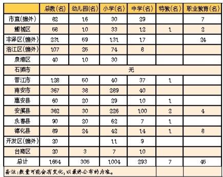 中国人口数量变化图_泉州人口数量2018
