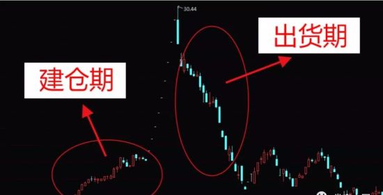 【闽商观察】18亿股票操纵案不但牵出明星黄