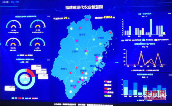 福建省现代农业智慧园系统平台 通讯员黄献光摄