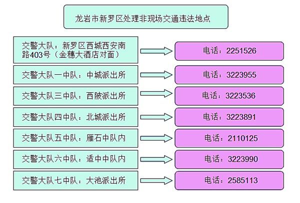 福建新闻网·龙岩市启用二代证处理非现场违章